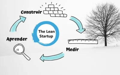 Introducción Lean Startup